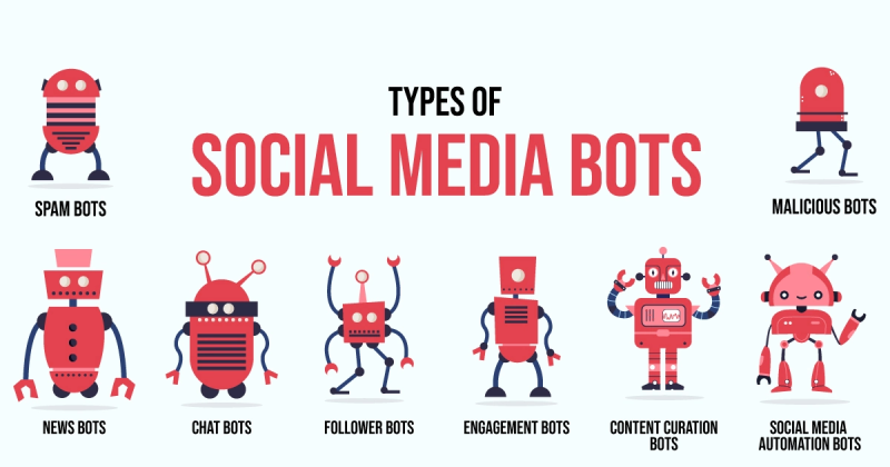 Types of Social Media Bots