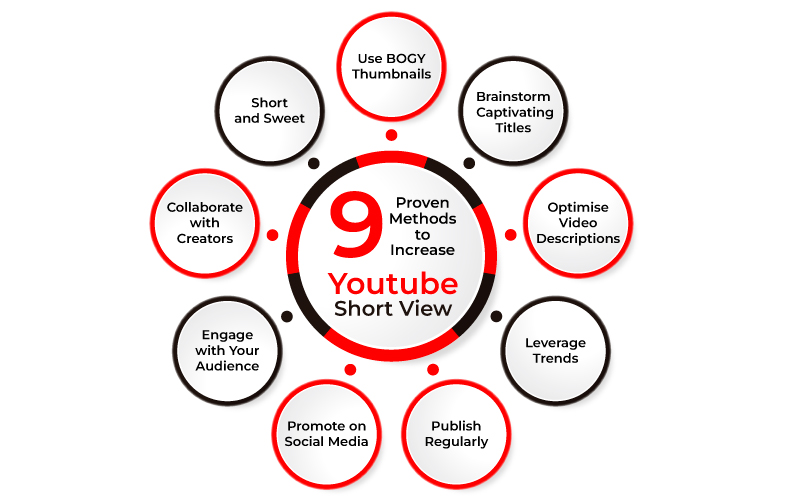 9 proven techniques to increase views on YouTube shorts